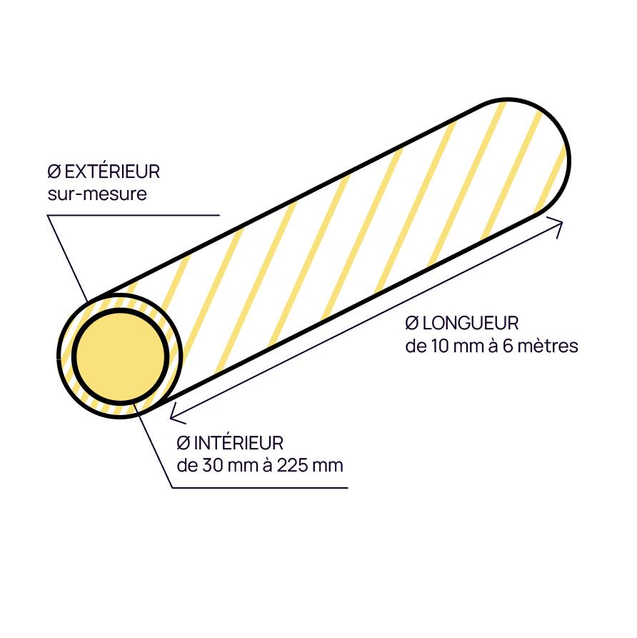 Sanmarco Tubes sur mesure